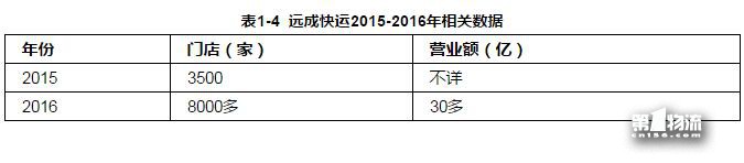 “雙11”后看菜鳥：生態(tài)型物流平臺(tái)對(duì)快遞集群升級(jí)價(jià)值