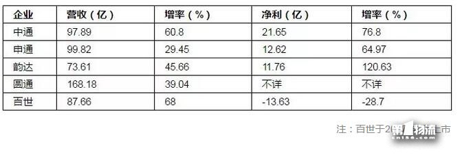 “雙11”后看菜鳥：生態(tài)型物流平臺(tái)對(duì)快遞集群升級(jí)價(jià)值