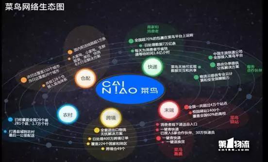 “雙11”后看菜鳥：生態(tài)型物流平臺(tái)對(duì)快遞集群升級(jí)價(jià)值