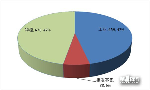 2017年全國重點物流企業(yè)統(tǒng)計調(diào)查報告