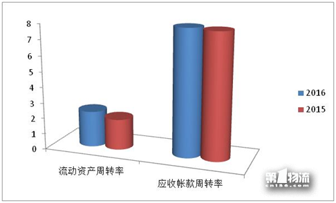 2017年全國重點物流企業(yè)統(tǒng)計調(diào)查報告