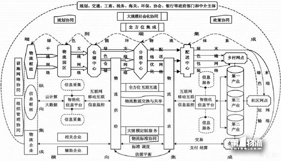 魏際剛：構(gòu)建強(qiáng)大智能綠色的國(guó)家物流系統(tǒng)