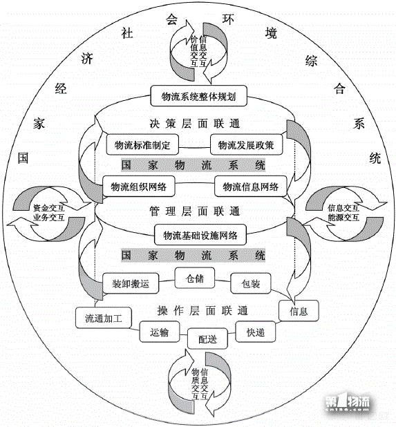 魏際剛：構(gòu)建強(qiáng)大智能綠色的國(guó)家物流系統(tǒng)