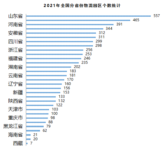 疫情背景下的物流地產(chǎn)智慧園區(qū)現(xiàn)狀與未來發(fā)展趨勢研究-物聯(lián)云倉