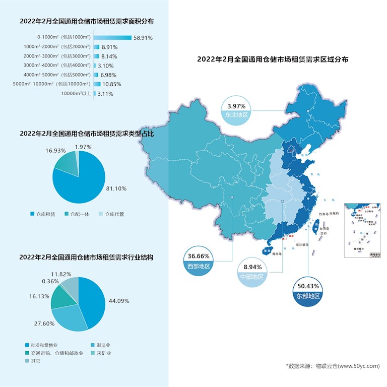 2022年2月全國通用倉庫市場租賃需求需求區(qū)域分布